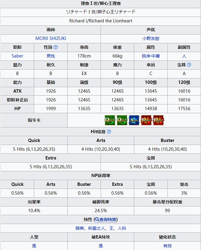 FGO理查一世從者圖鑒