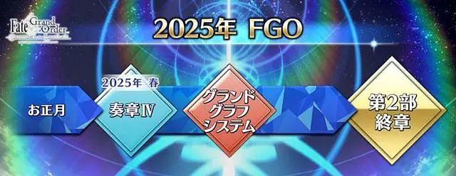 FGO日服2025新年活動一覽 FGO日服2025新年活動一覽