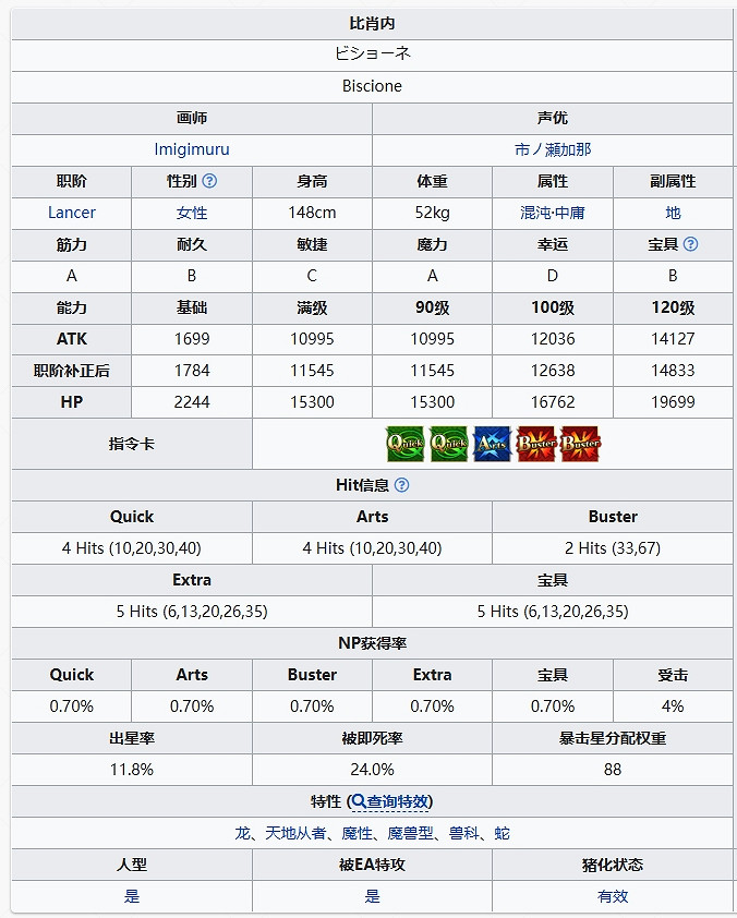 FGO比肖內從者圖鑒 FGO比肖內從者圖鑒