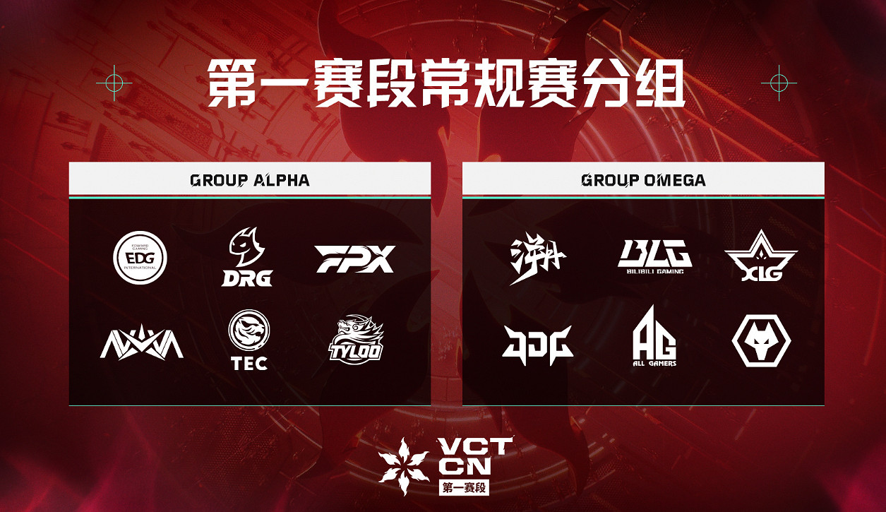 《特戰英豪》vct cn聯賽2025隊伍介紹