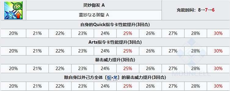 FGO黑姬從者圖鑒 FGO黑姬從者圖鑒