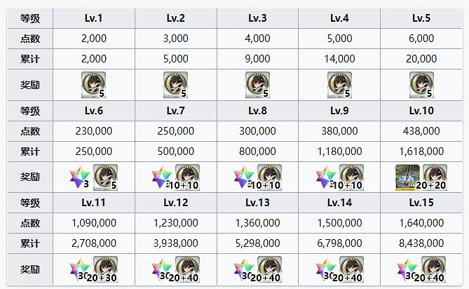 FGO理查Ⅰ世羈絆禮裝 FGO理查Ⅰ世羈絆禮裝