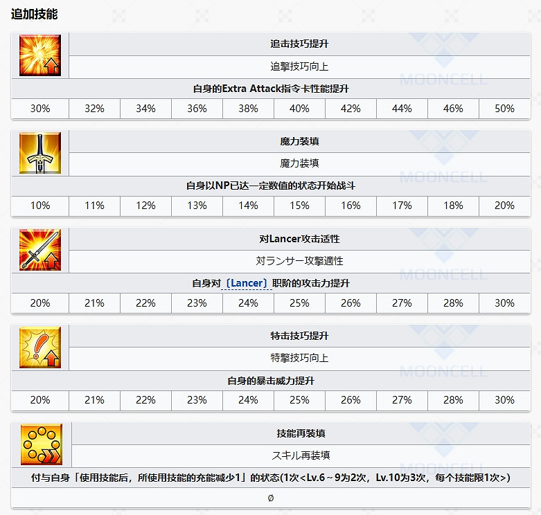 FGO比肖內從者圖鑒 FGO比肖內從者圖鑒