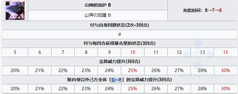 FGO黑姬從者圖鑒 FGO黑姬從者圖鑒