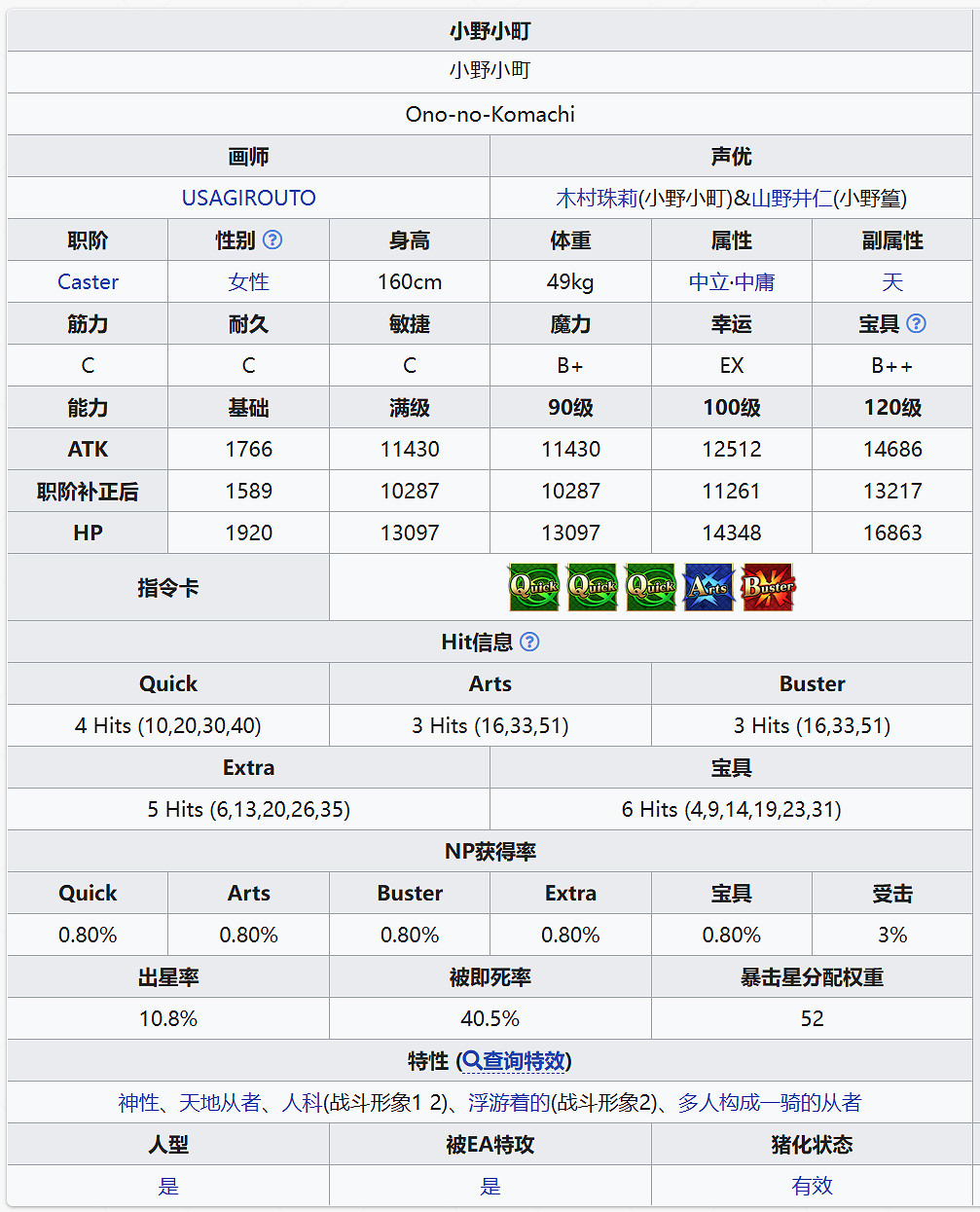 FGO小野小町從者圖鑒