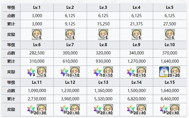 FGO白月姬愛爾奎特羈絆禮裝 FGO白月姬愛爾奎特羈絆禮裝