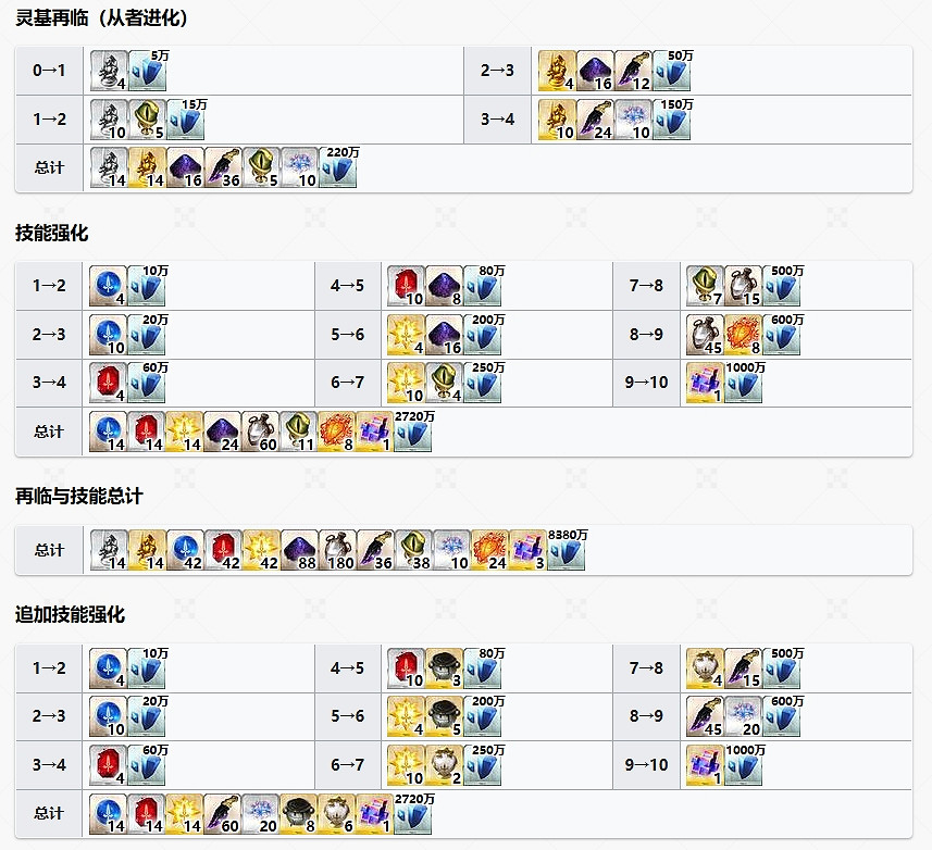 FGO黑姬從者圖鑒 FGO黑姬從者圖鑒