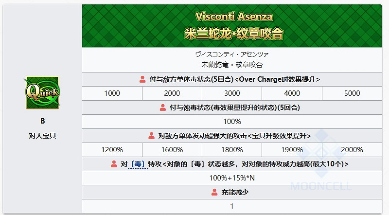 FGO比肖內從者圖鑒 FGO比肖內從者圖鑒