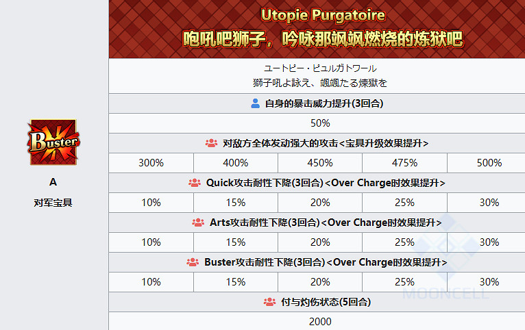 FGO理查一世從者圖鑒