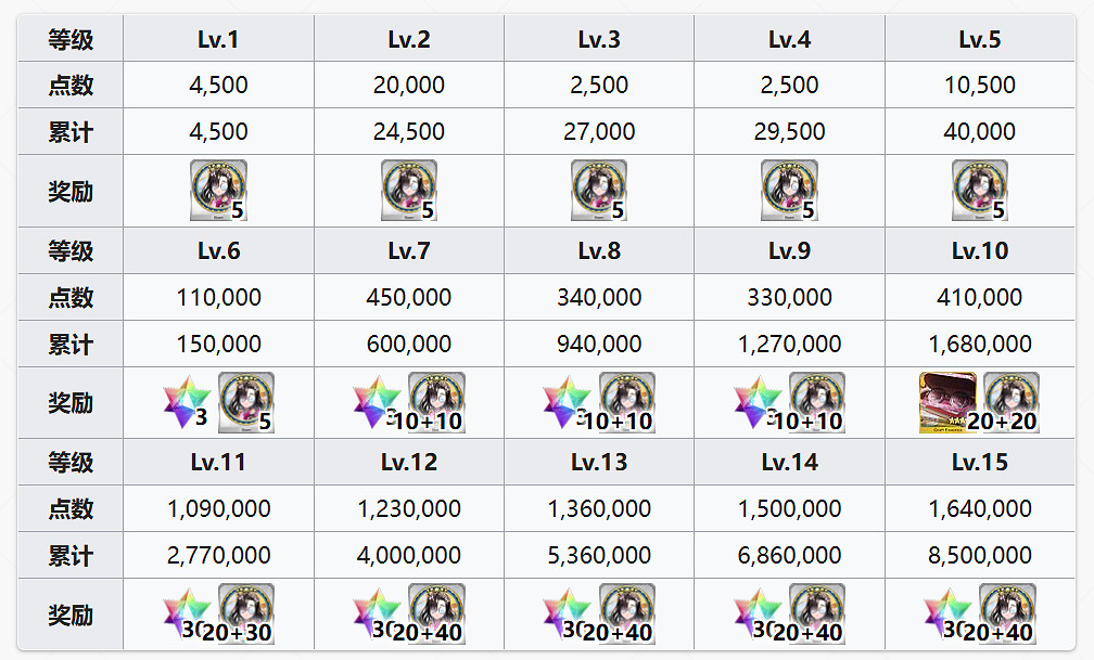 FGO小野小町羈絆禮裝 FGO小野小町羈絆禮裝