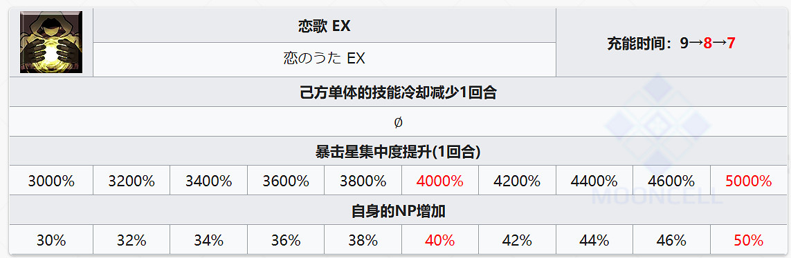 FGO小野小町從者圖鑒