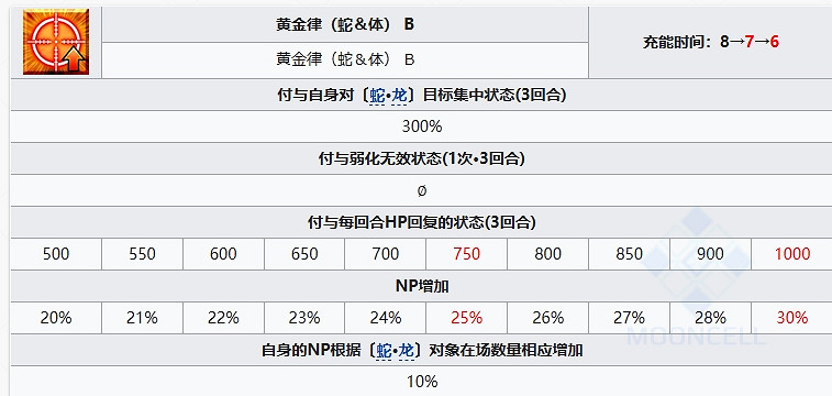 FGO黑姬從者圖鑒 FGO黑姬從者圖鑒