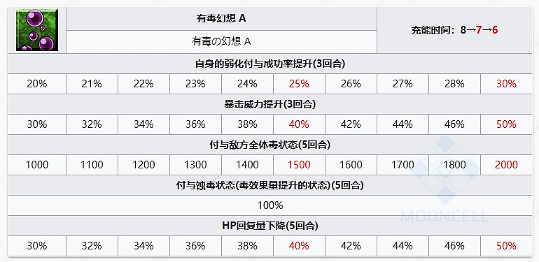 FGO比肖內從者圖鑒 FGO比肖內從者圖鑒