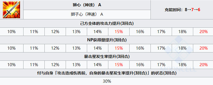FGO理查一世從者圖鑒