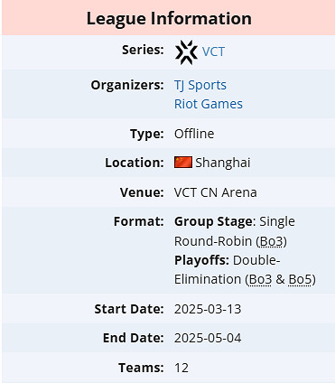 《特戰英豪》vct cn聯賽2025比賽時間介紹