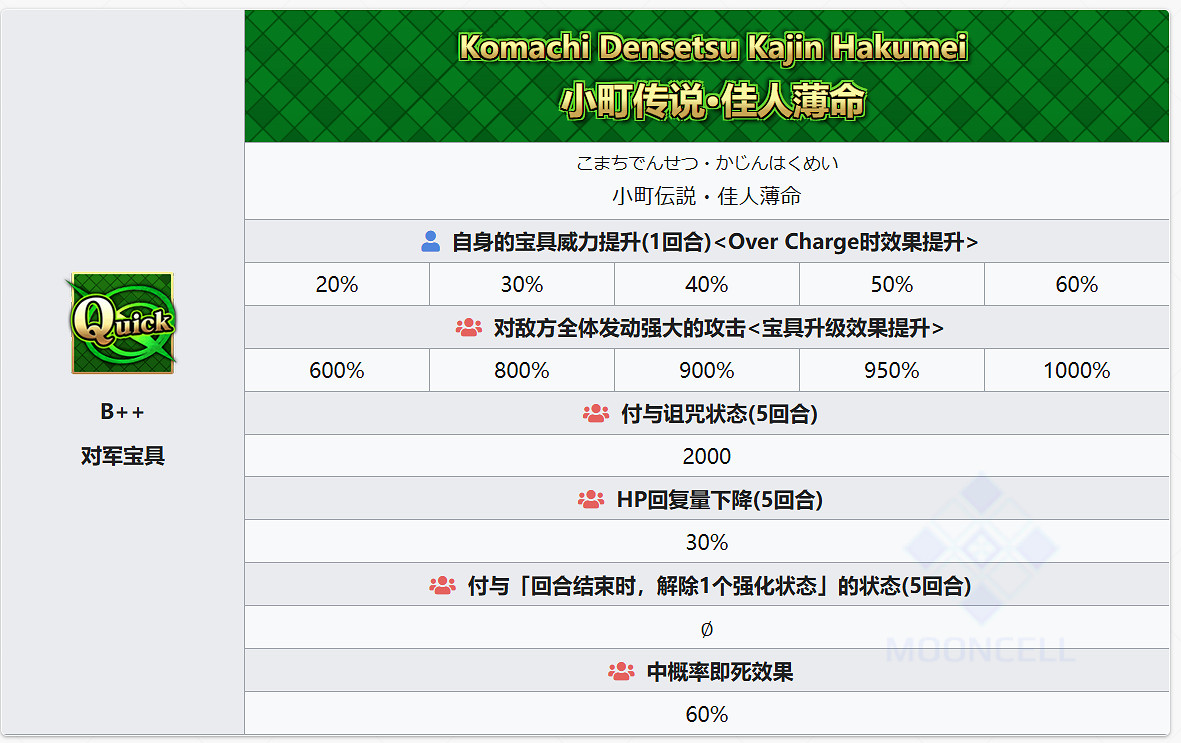 FGO小野小町從者圖鑒