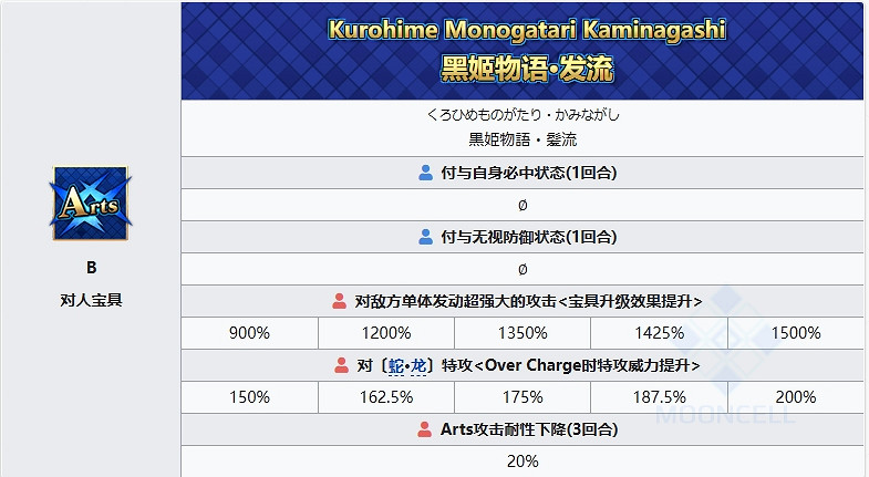 FGO黑姬從者圖鑒 FGO黑姬從者圖鑒