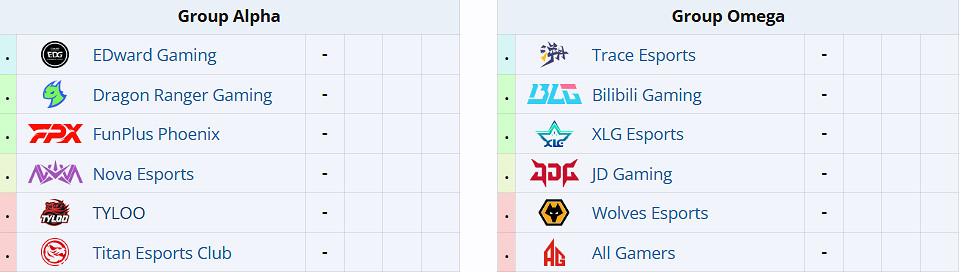 《特戰英豪》vct cn聯賽2025隊伍介紹
