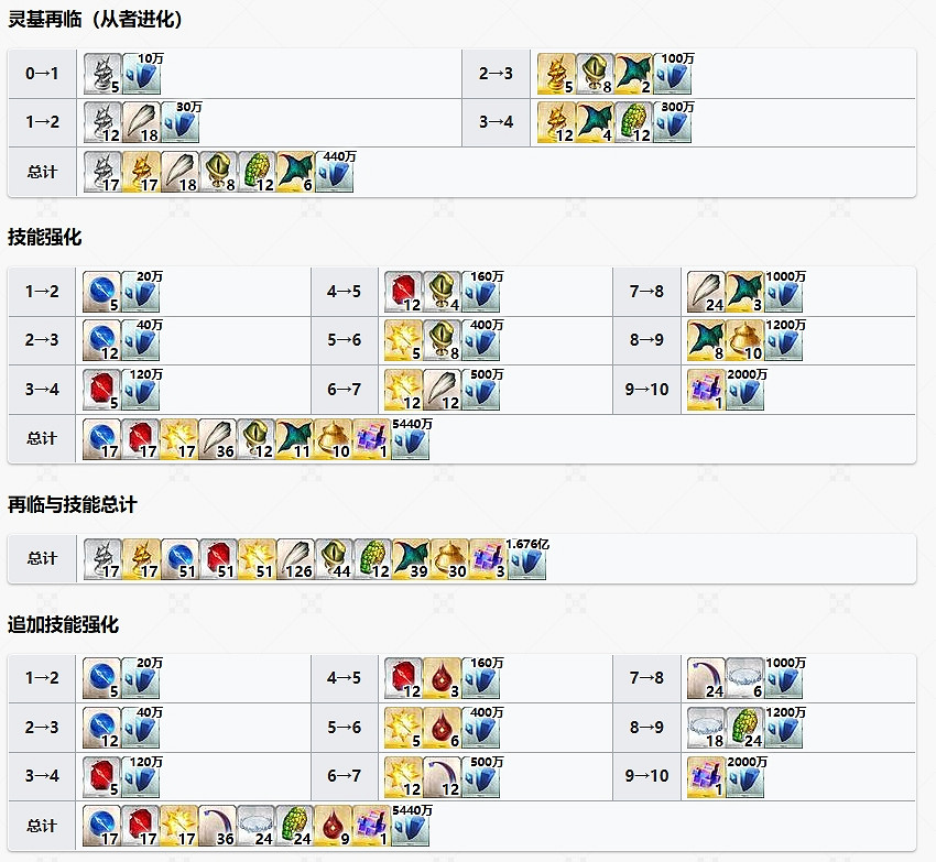 FGO比肖內從者圖鑒 FGO比肖內從者圖鑒