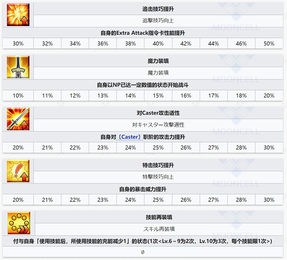 FGO小野小町從者圖鑒