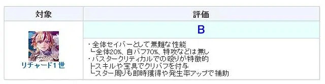 FGO理查一世強度怎麽樣
