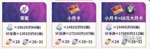 崩壞星穹鐵道3.1版本星瓊數量統計 崩壞星穹鐵道3.1版本星瓊數量統計