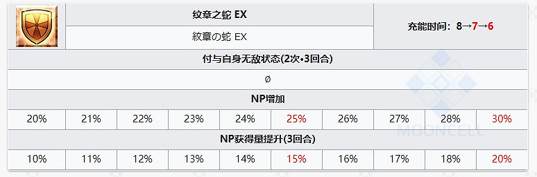 FGO比肖內從者圖鑒 FGO比肖內從者圖鑒