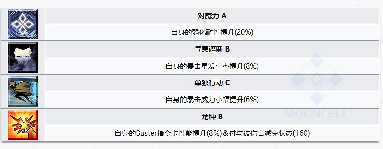 FGO比肖內從者圖鑒 FGO比肖內從者圖鑒