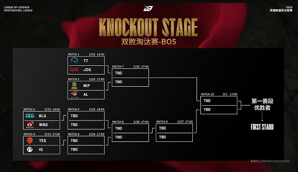《英雄聯盟》lpl第一賽段淘汰賽抽簽結果介紹