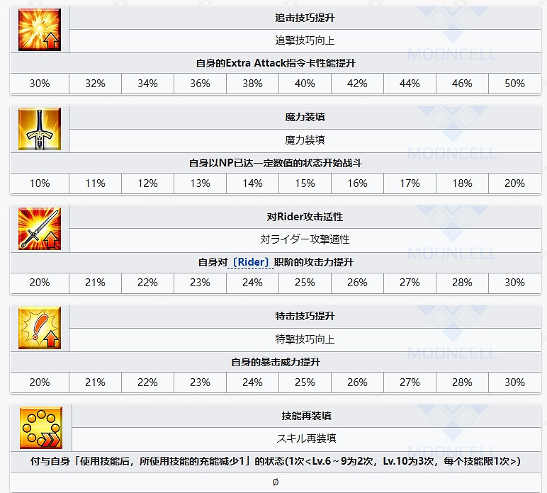 FGO黑姬從者圖鑒 FGO黑姬從者圖鑒