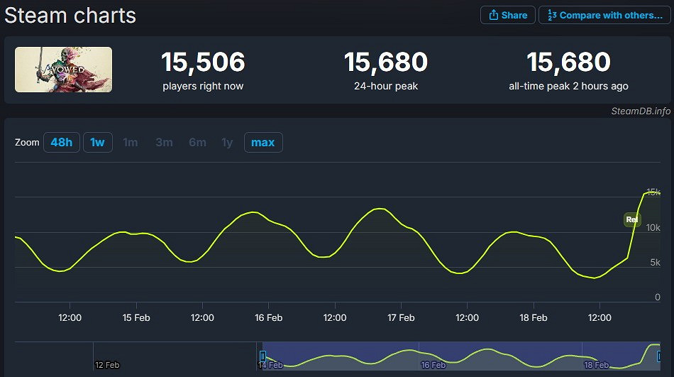 《宣誓》正式發售 登陸XSX|S及PC多平台獲“特別好評” 《宣誓》正式發售 登陸XSX|S及PC多平台獲“特別好評”