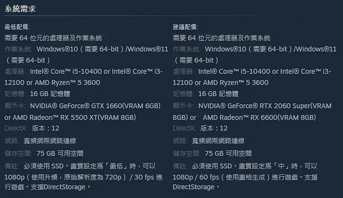 《魔物獵人 荒野》總整理：預載和開放時間、登場怪物