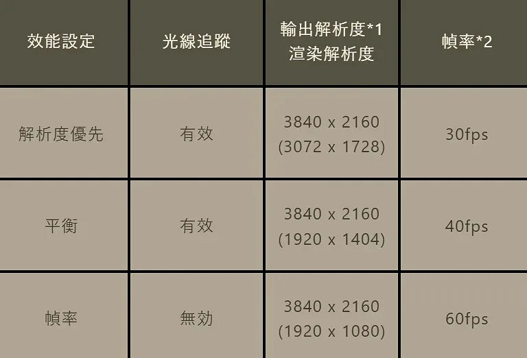 《魔物獵人 荒野》總整理：預載和開放時間、登場怪物