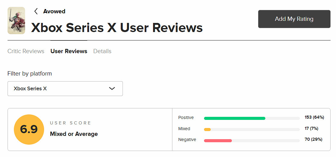 《宣誓》M站玩家評分僅有6.9:好玩 但不足以得高分 《宣誓》M站玩家評分僅有6.9:好玩 但不足以得高分