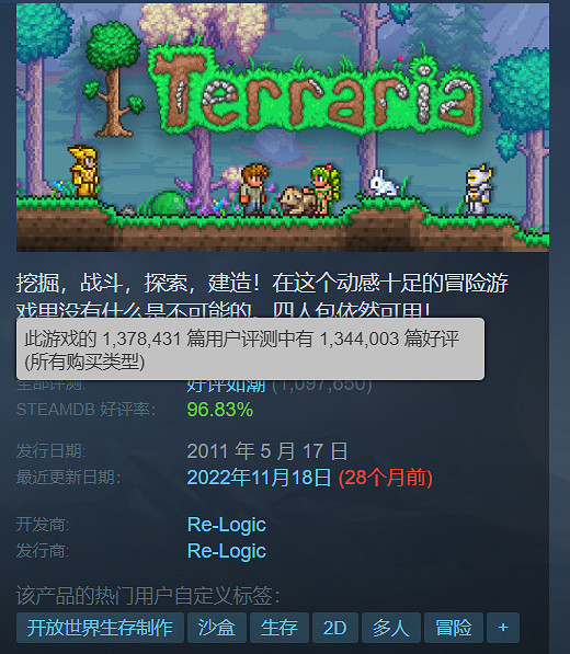 《黑神話》僅排第三!盤點Steam評價數量最高的遊戲 《黑神話》僅排第三!盤點Steam評價數量最高的遊戲