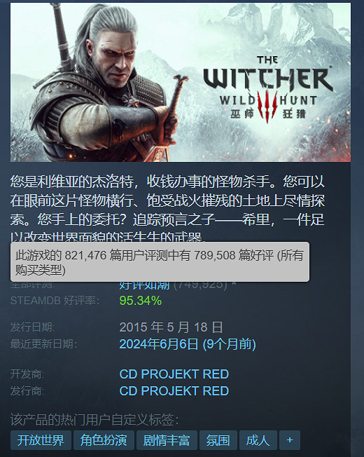 《黑神話》僅排第三!盤點Steam評價數量最高的遊戲 《黑神話》僅排第三!盤點Steam評價數量最高的遊戲