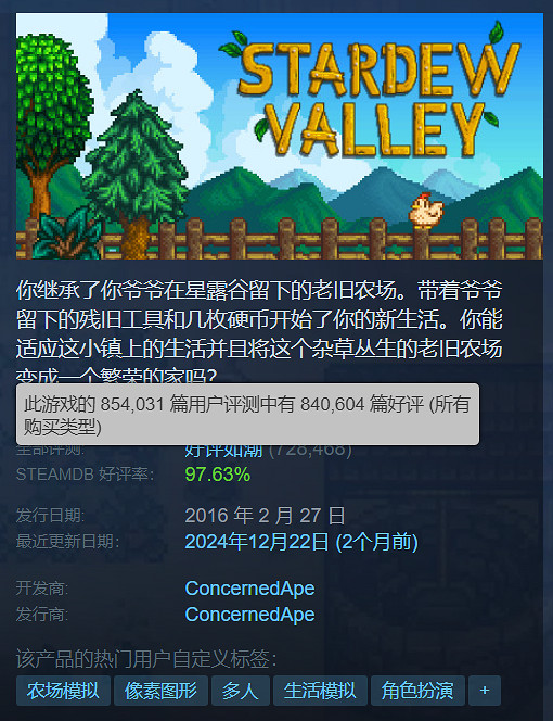 《黑神話》僅排第三!盤點Steam評價數量最高的遊戲 《黑神話》僅排第三!盤點Steam評價數量最高的遊戲