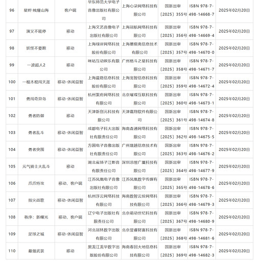 2月中國大陸研發&進口網路遊戲版號!《植物大戰殭屍3》等過審 2月中國大陸研發&進口網路遊戲版號!《植物大戰殭屍3》等過審