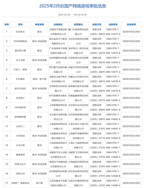 2月中國大陸研發&進口網路遊戲版號!《植物大戰殭屍3》等過審 2月中國大陸研發&進口網路遊戲版號!《植物大戰殭屍3》等過審