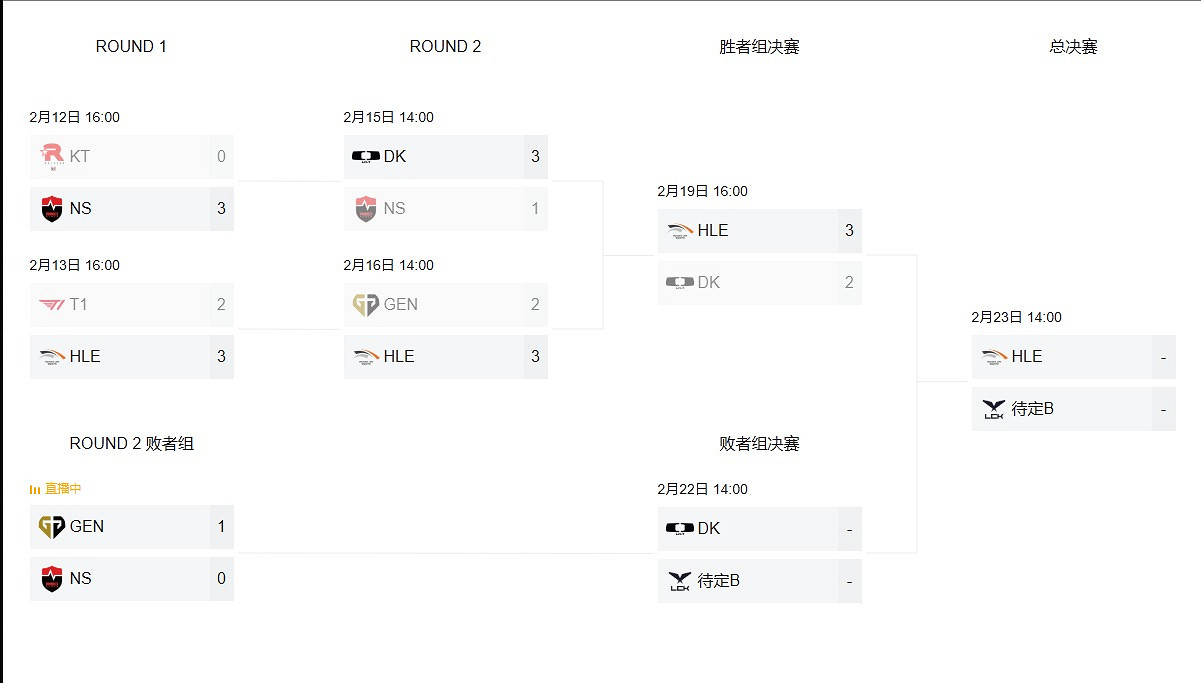 《英雄聯盟》2025LCK杯決賽時間 《英雄聯盟》2025LCK杯決賽時間