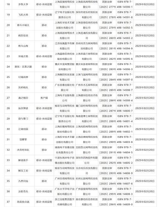 2月中國大陸研發&進口網路遊戲版號!《植物大戰殭屍3》等過審 2月中國大陸研發&進口網路遊戲版號!《植物大戰殭屍3》等過審