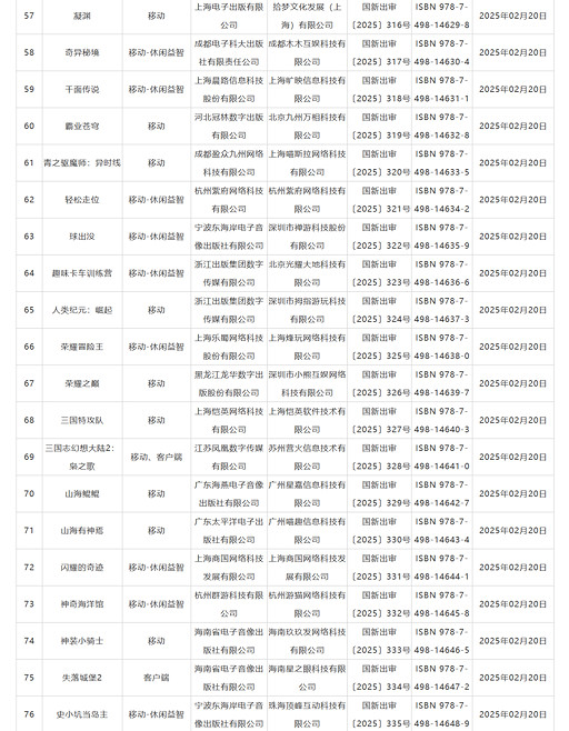 2月中國大陸研發&進口網路遊戲版號!《植物大戰殭屍3》等過審 2月中國大陸研發&進口網路遊戲版號!《植物大戰殭屍3》等過審