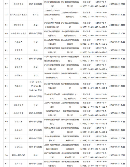 2月中國大陸研發&進口網路遊戲版號!《植物大戰殭屍3》等過審 2月中國大陸研發&進口網路遊戲版號!《植物大戰殭屍3》等過審
