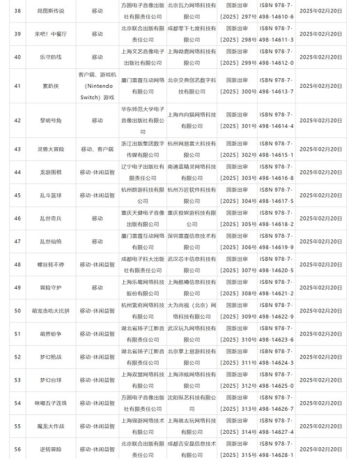 2月中國大陸研發&進口網路遊戲版號!《植物大戰殭屍3》等過審 2月中國大陸研發&進口網路遊戲版號!《植物大戰殭屍3》等過審