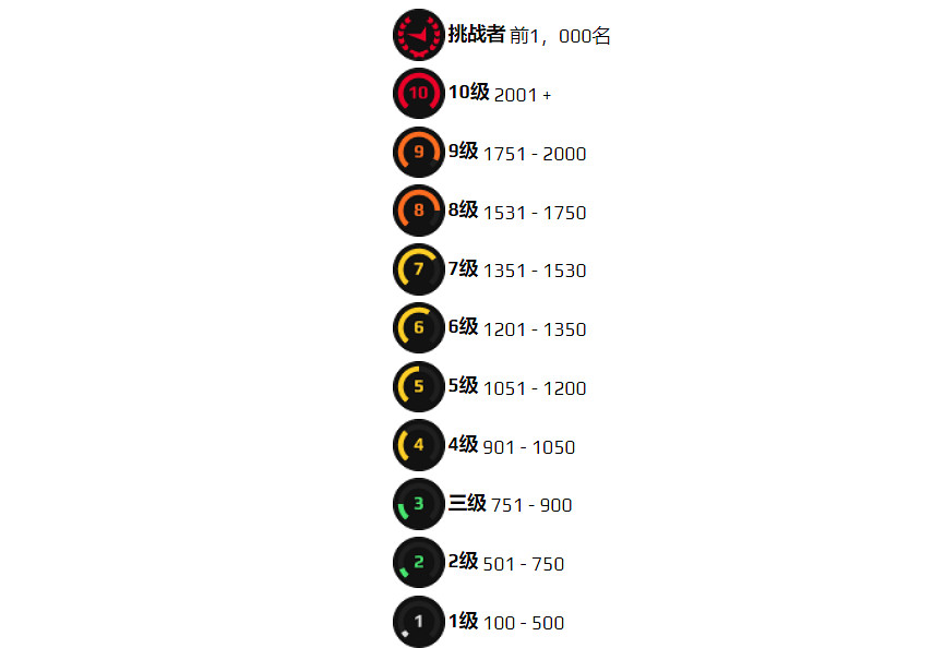 《CS2》競技平台faceit官方網站入口 《CS2》競技平台faceit官方網站入口