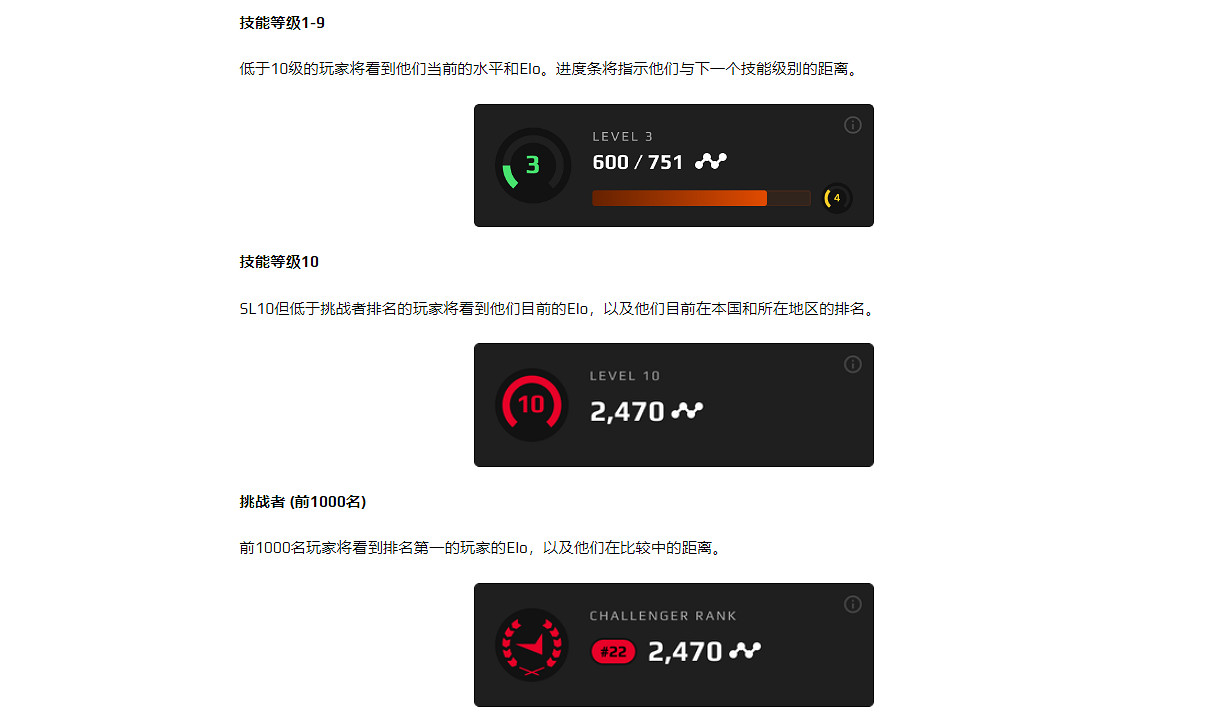 《CS2》競技平台faceit中國適配介紹 《CS2》競技平台faceit中國適配介紹