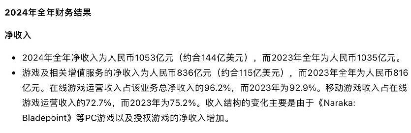 網易遊戲及相關增值服務表現強勁24年淨收入836億元