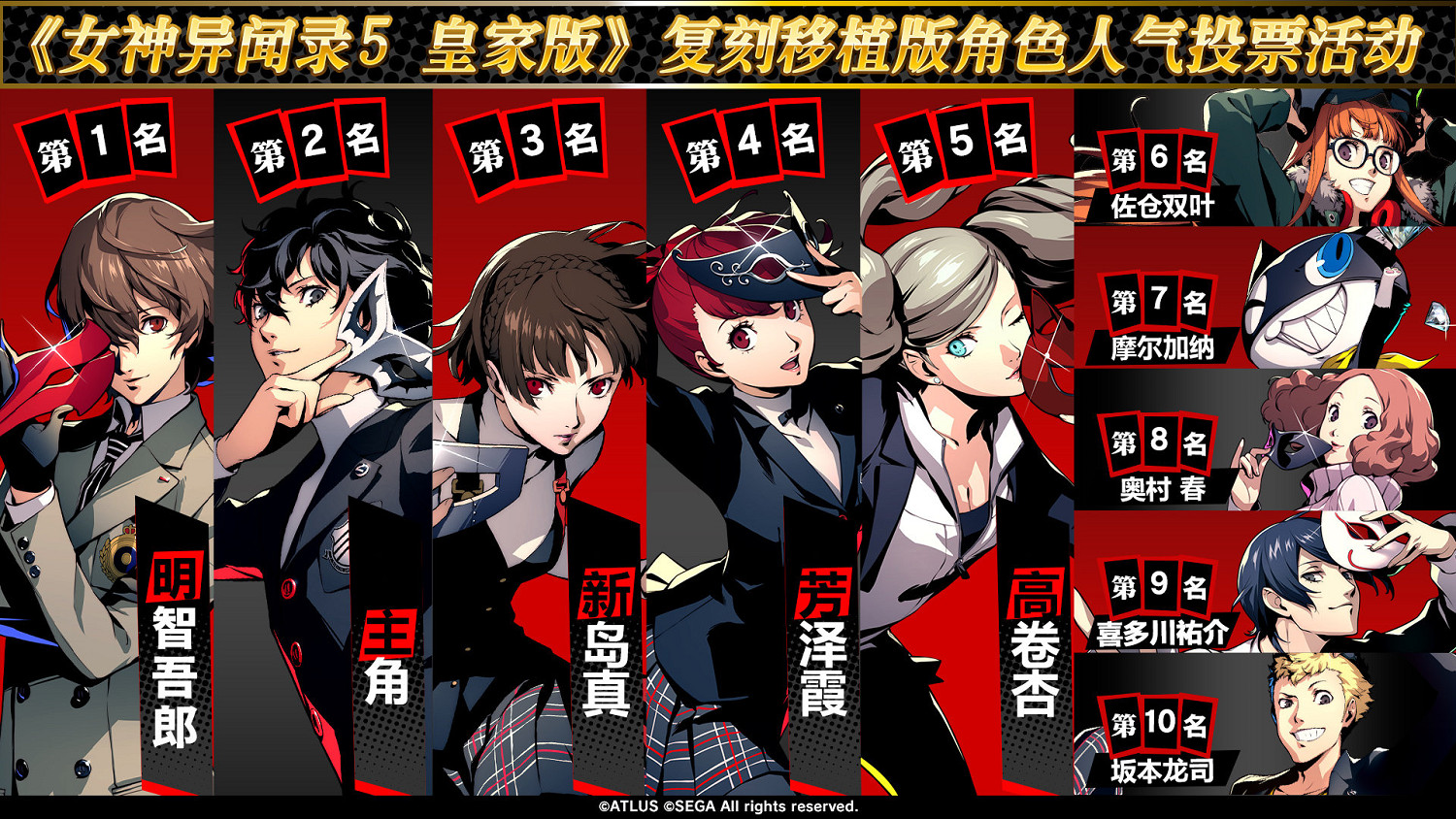 《女神異聞錄4G》角色人氣投票結果公布 主角第一 《女神異聞錄4G》角色人氣投票結果公布 主角第一