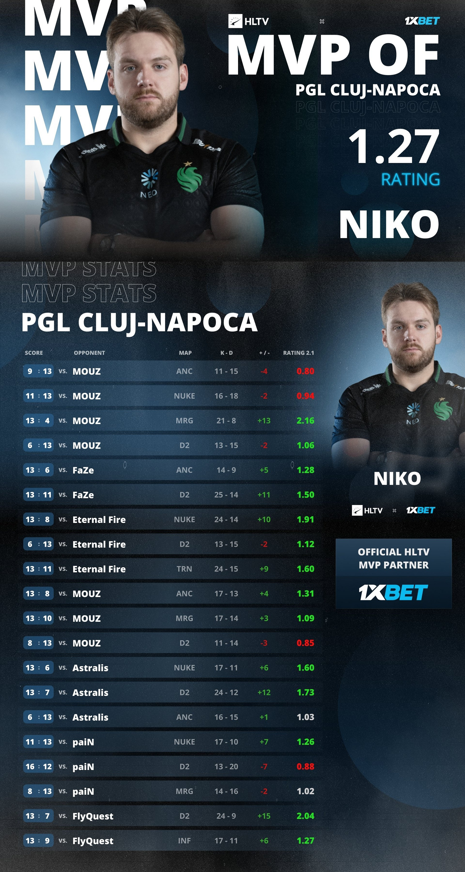 《CS2》克盧日納波卡2025MVP介紹 《CS2》克盧日納波卡2025MVP介紹