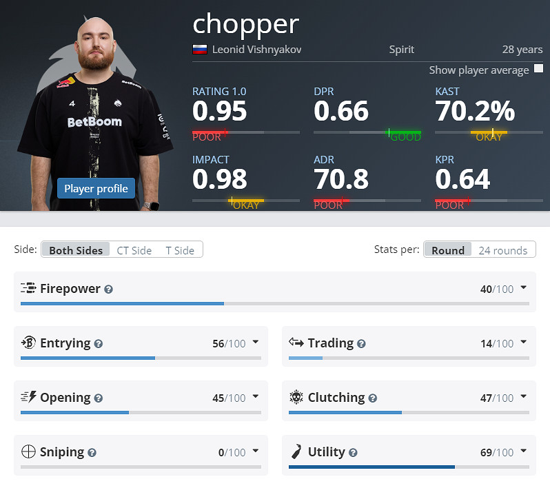 《CS2》EPLS21綠龍參賽名單介紹 《CS2》EPLS21綠龍參賽名單介紹